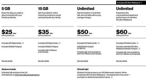 Total Wireless: Unlimited 5G Data Plans for /mo with 4 Lines